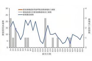 共和报：弗洛伦齐与意足协检察官会面，就非法赌博进行取证